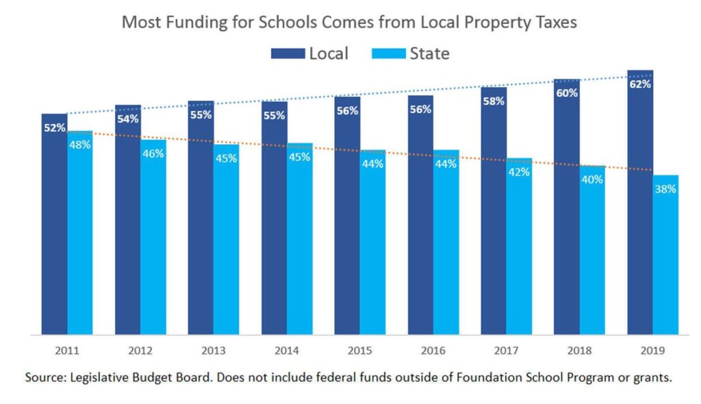 State deserves some blame for ire over rising property values, tax
